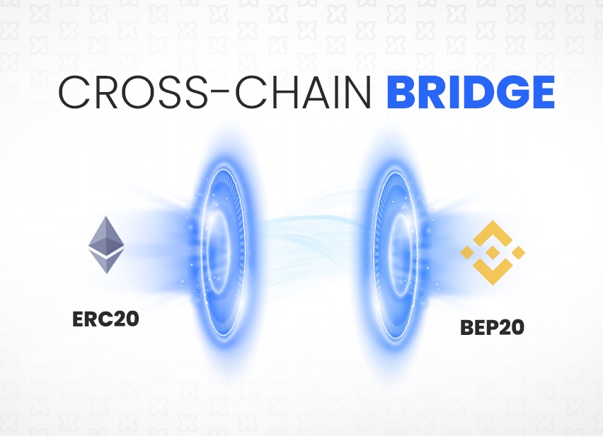 Cross-chain Bridge mở ra con đường giao thương giữa các Blockchain