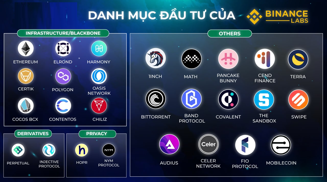 Tổng hợp các quỹ đầu tư hàng đầu trong Crypto, đầu tư tiền điện tử