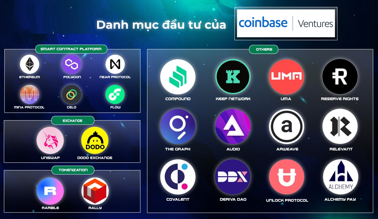 Tổng hợp các quỹ đầu tư hàng đầu trong Crypto, đầu tư tiền điện tử