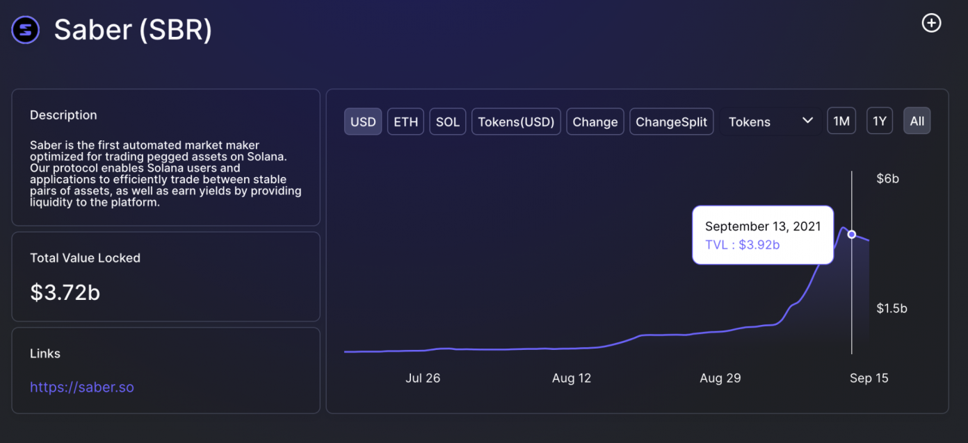 Dòng tiền trong thị trường tiền điện tử Crypto– Hệ sinh thái Solana