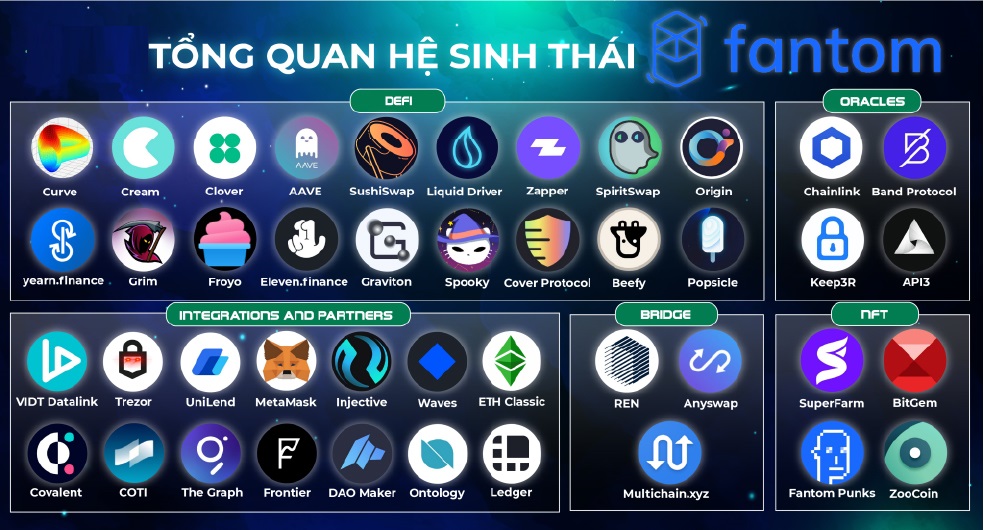 Hệ sinh thái Fantom và token FTM, Đầu tư tiền điện tử