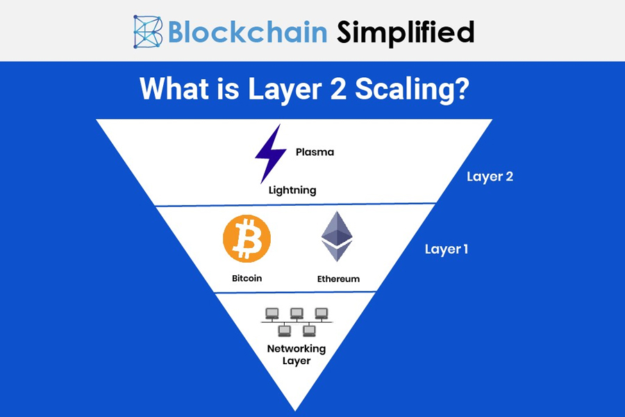 Layer 1 vs layer 2 ethereum ethereum regulated